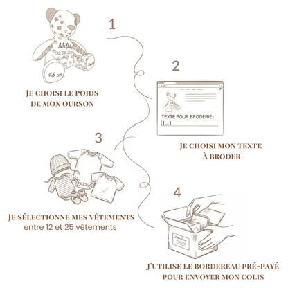 Processus de commande Ourson souvenir de naissance
