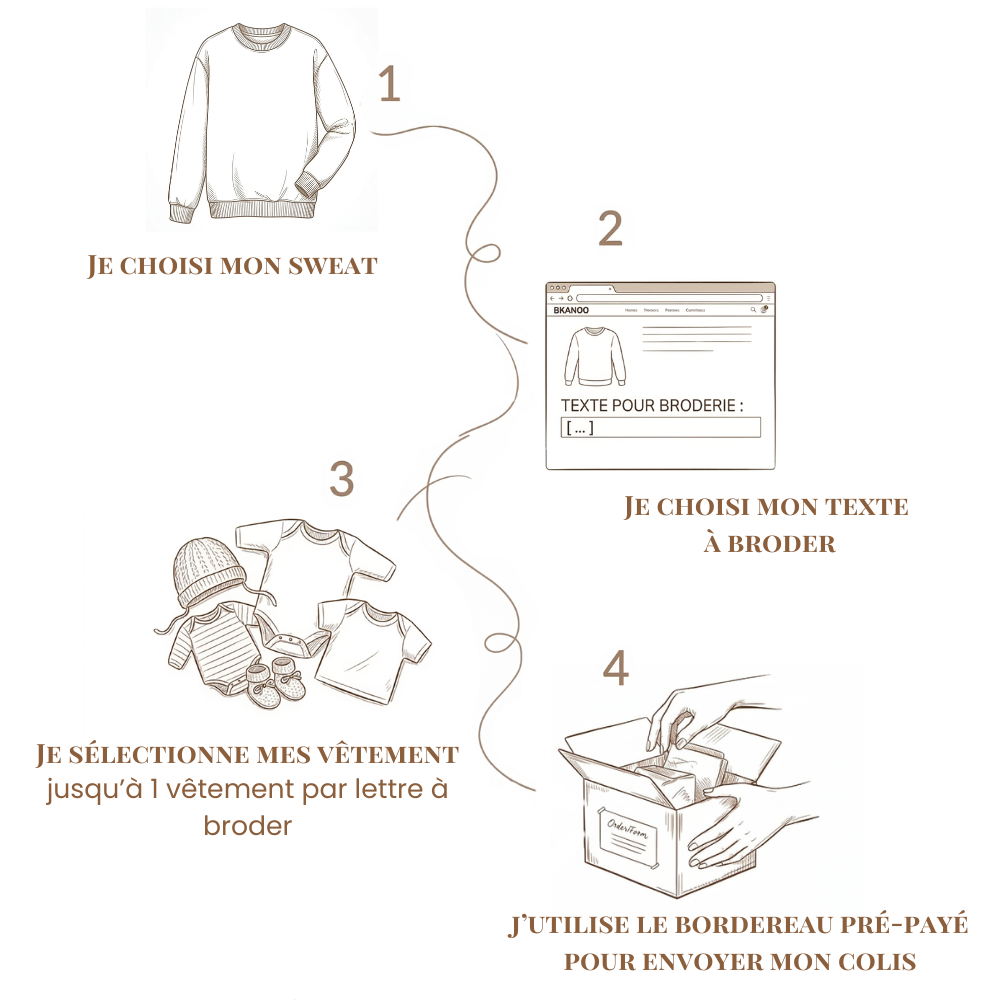 Je sélectionne mes vêtements à transformer (jusqu'à 1 vêtement par lettre broder) et j'utilise le bordereau pré-payé pour envoyer mon colis