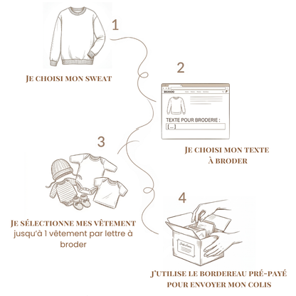 Je sélectionne mes vêtements à transformer (jusqu'à 1 vêtement par lettre broder) et j'utilise le bordereau pré-payé pour envoyer mon colis